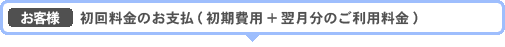 お客様　初回料金のお支払（初期費用+１カ月分のご利用料金）